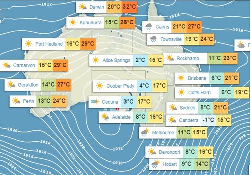 Friday's weather forecast 