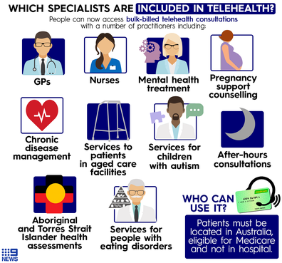 How telehealth works for Australians accessing medical services.