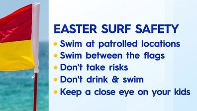 Easter long weekend dangerous surf warning