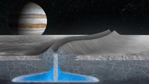 Jupiter Europa moon ice shell