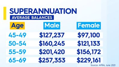 How much super do you actually need to retire?