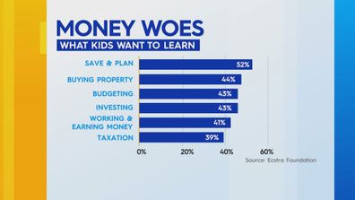 The money skills children want to learn