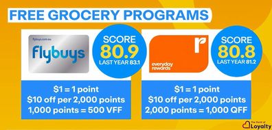 Coles and Woolworths loyalty programs