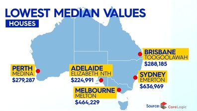 Property surge how your suburb performed