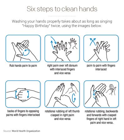 How to wash your hands properly, according to doctors