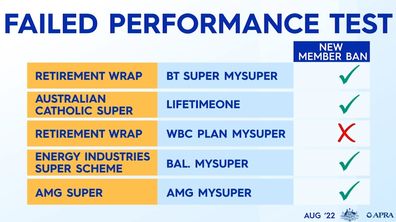 APRA super underperformers.