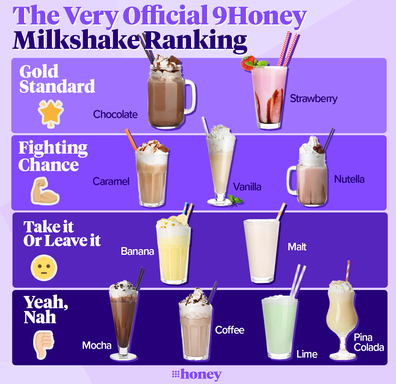 Milkshake flavours ranked by votes.
