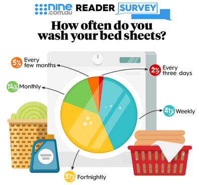 How Often Should You Wash Sheets?