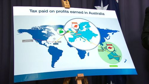 Mr Hockey showed a chart demonstrating complex off-shore tax arrangements. (9NEWS)