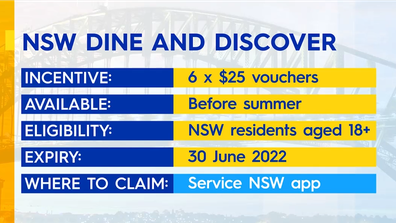 NSW dine and discover vouchers 