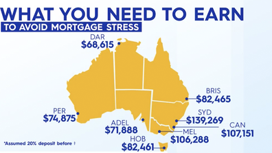 Canstar crunched the numbers - this is what you need to be earning to afford the median house prices.