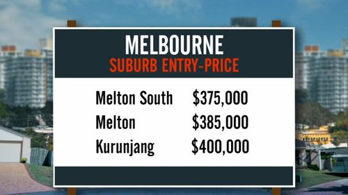 Housing news Australia: Where to buy for under $400k
