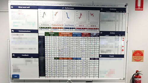 A whiteboard in one of Centrelink's debt recovery offices. The names of staff members have been redacted from the dark blue column to protect their privacy. Alongside the names are figures showing how many debts the staff member had raised and how long it took them to do it.