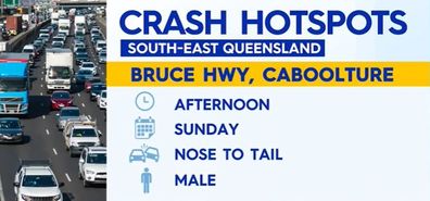 Crash hotspots graphics Today