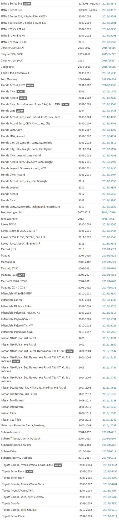 Airbag Recall List Of Vehicles 2024 Meggi Winnah