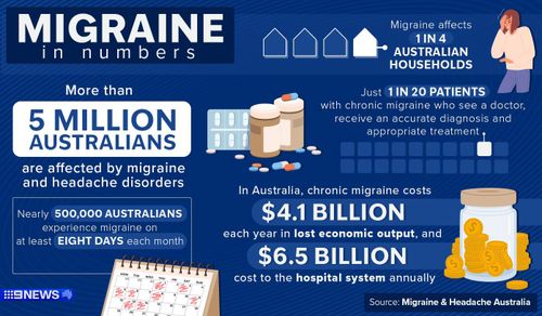 Migraine
