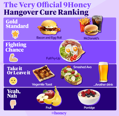 9Honey's Very Official hangover breakfast cure ranking