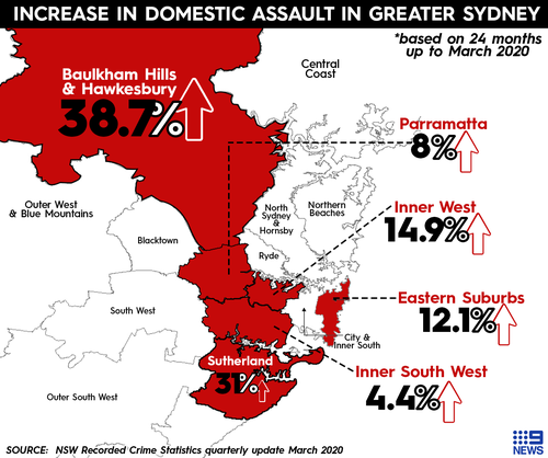 Crime trends in NSW sexual assault domestic violence