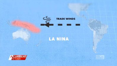 La Nina A Current Affair