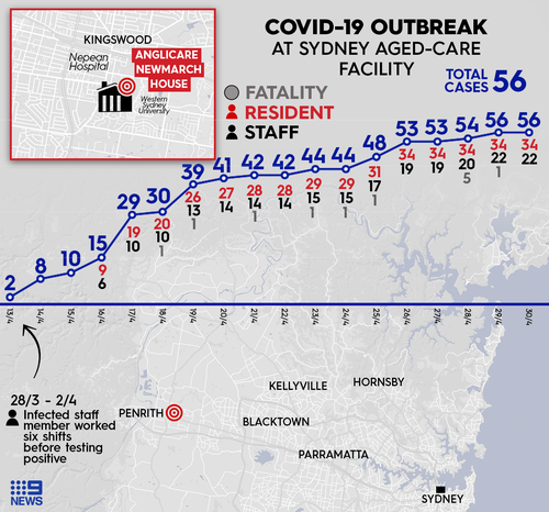 A complete breakdown of the coronavirus cases at Newmarch House in Sydney's west.