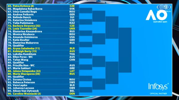 nød element Vuggeviser Australian Open 2019 tennis: Ultimate guide, seeded players, draw, schedule,  times, broadcast, prize money
