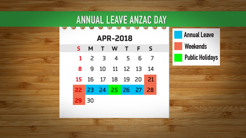 Anzac Day can become a nine-day holiday. 