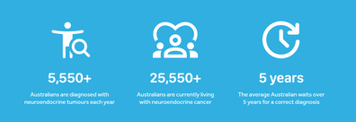 NeuroEndocrine Cancer stats in Australia.