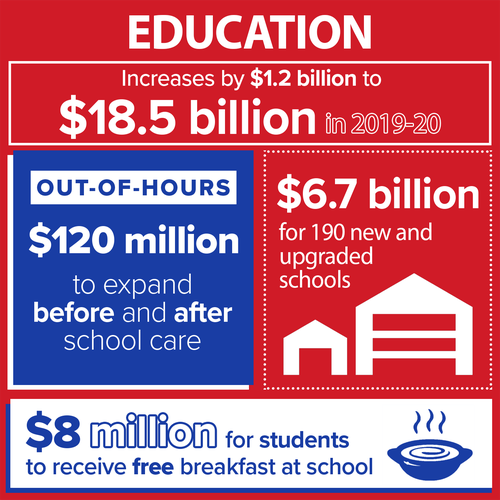 Education in numbers