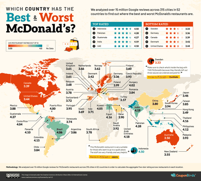 Best and Worst rated McDonald's around the world.