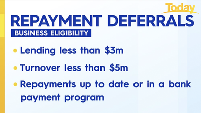 Eligibility criteria for repayment deferrals.