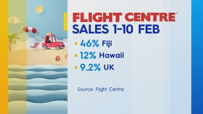 Flight Centre sales