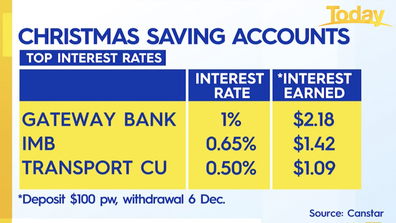 The best Christmas savings accounts.