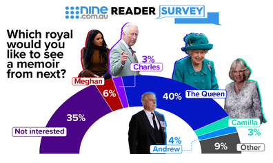 Royal memoirs poll results