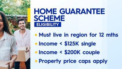 Regional first homebuyer scheme eligibility requirements.