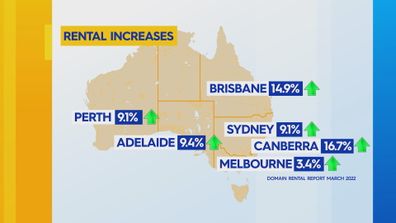 The latest data from the Domain rental report in March 2022 shows just how staggering rental increases have been across Australia.