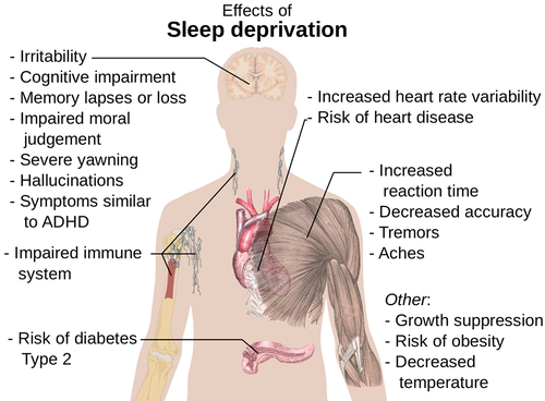 There's hope new device that 'cools forehead' could offer reprieve. Picture:Sleep Health Foundation