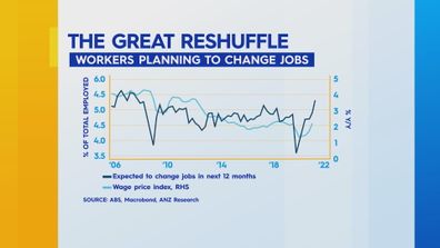 The light blue line shows wage growth and the dark blue line shows the number of works planning to change jobs.