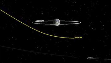 Asteroid 2020 SW