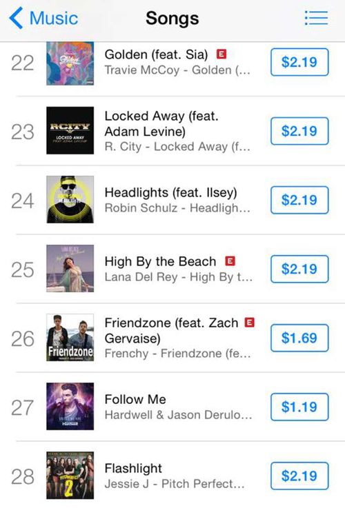 The song 'Friendzone' reached number 26 on the Australian iTunes music charts. 