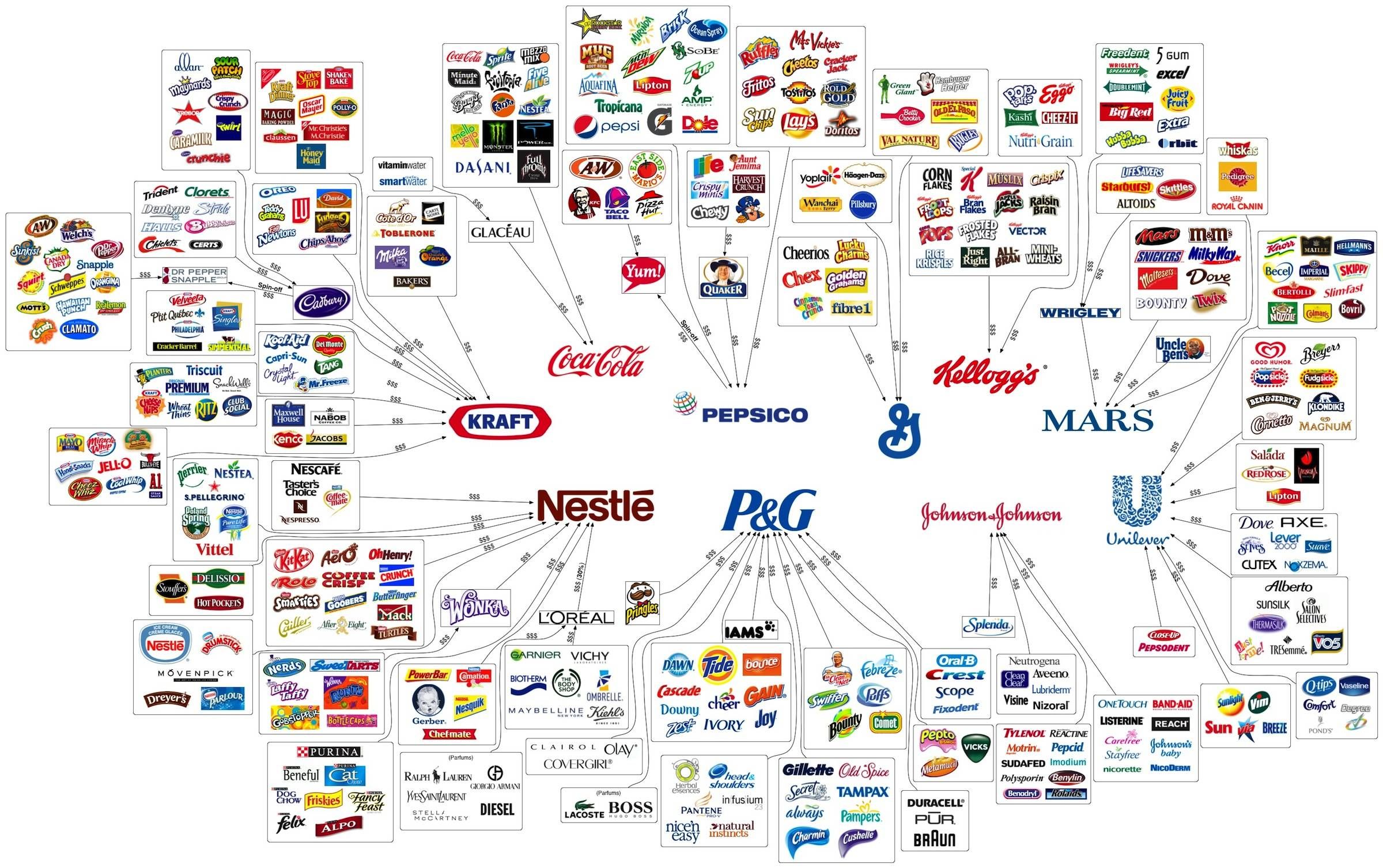 The illusion of choice