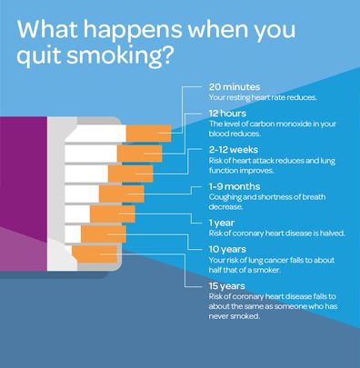 World No Tobacco Day: This Is What Happens After You Quit Smoking -  Infographic