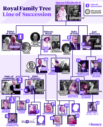 Royal family line of succession 2021