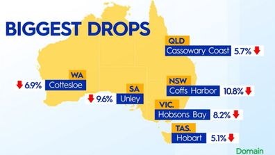 House prices Domain regions Alice Stolz today