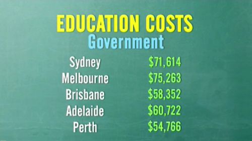 Government school fees were highest in Melbourne. (9NEWS)