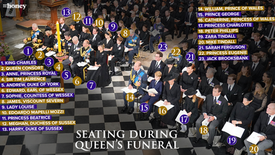 Where the royals were sitting during the Queen's funeral at Westminster Abbey.