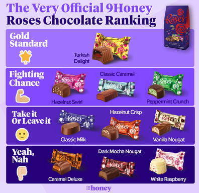 Roses chocolates in ranked order