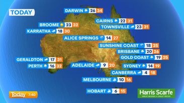 Weather forecast, October 14