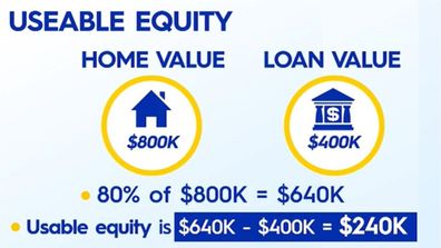 Equity graphic Today Show example