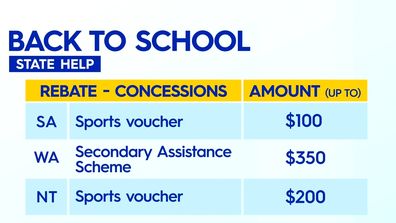 Back to school support in different states and territories.