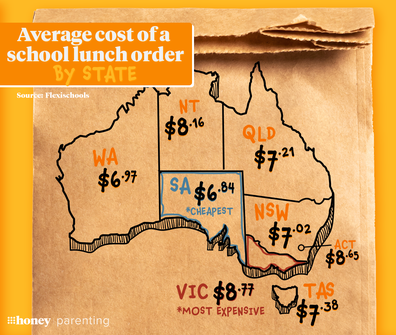 Aussie kids' canteen habits 2023. 